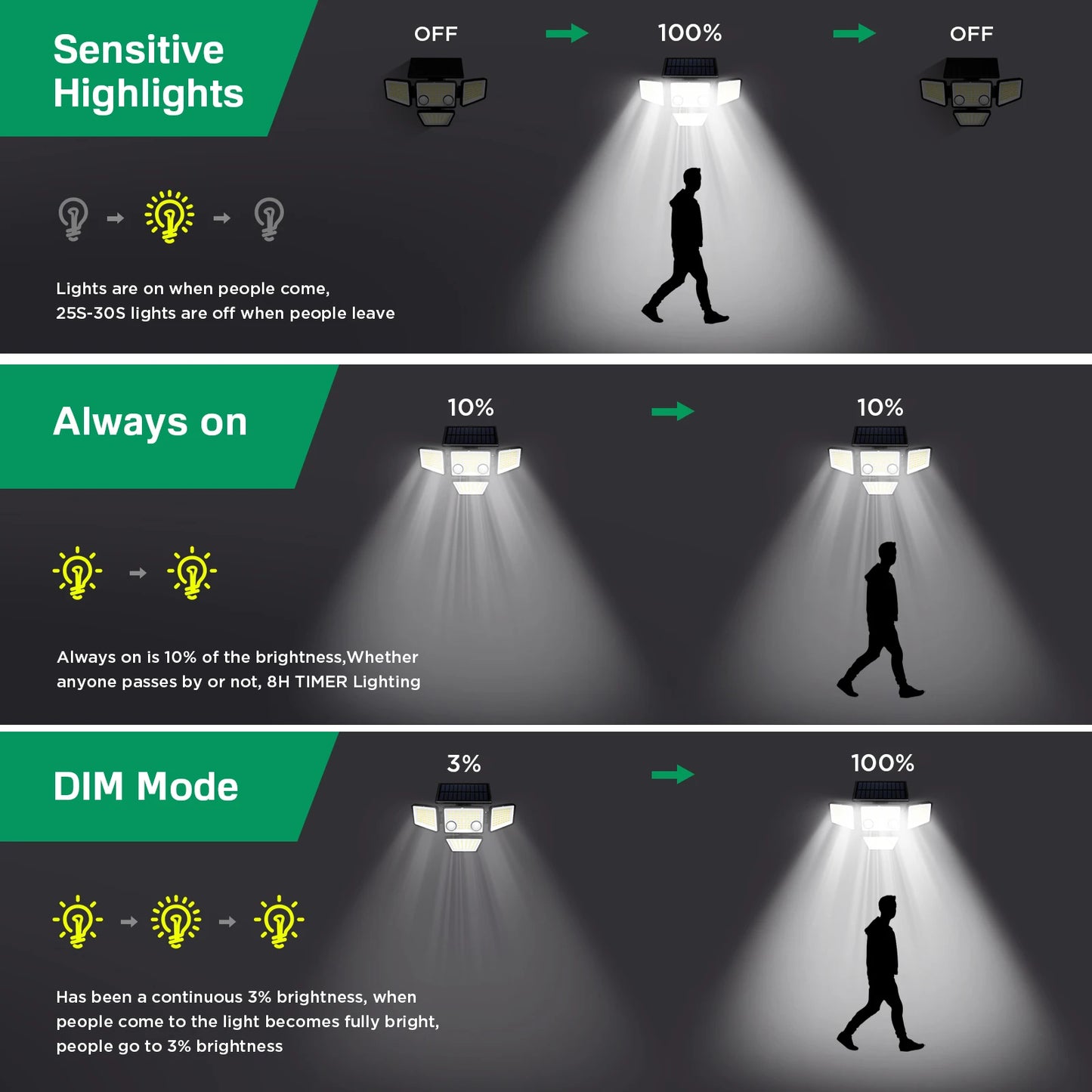 Solar Motion Sensor Lights – 3000LM 188 LED Flood Security Lights for Outdoors