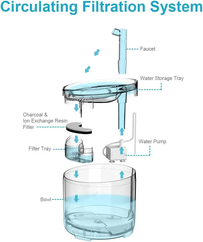 NPET WF050TP 1.5L Cat Water Fountain with Replacement Faucet Kit
