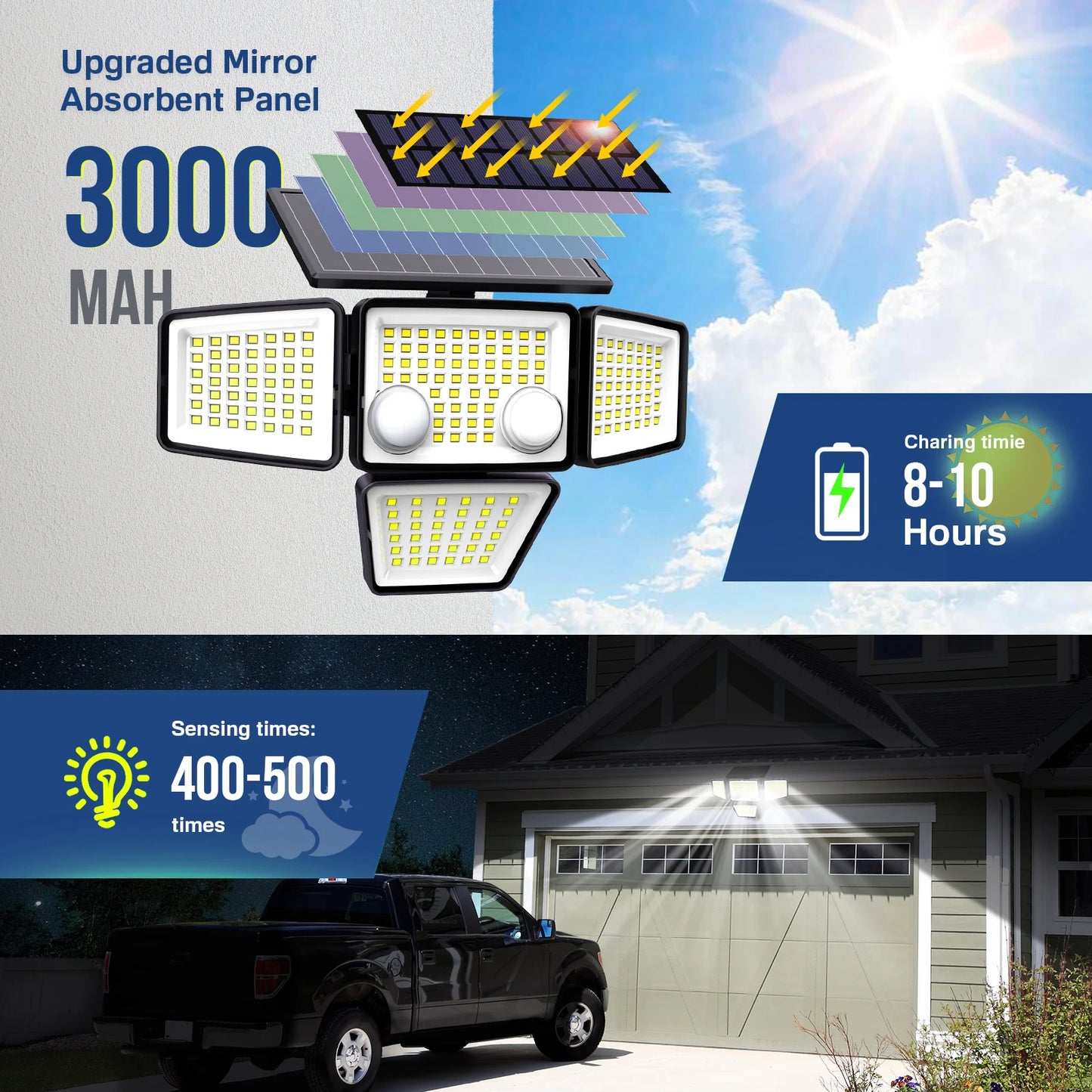 Solar Motion Sensor Lights – 3000LM 188 LED Flood Security Lights for Outdoors